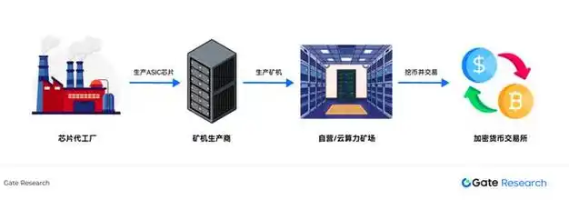 A mining farm filled with powerful ASIC machines