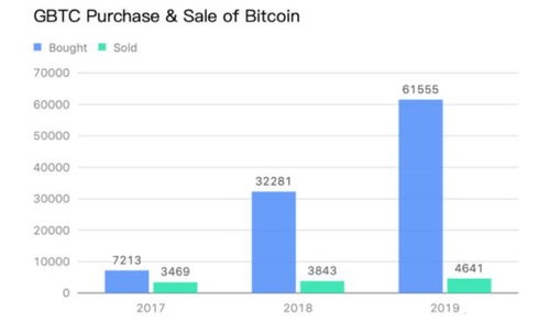 Bitcoin miner’s dashboard showcasing real-time hash rates and network status